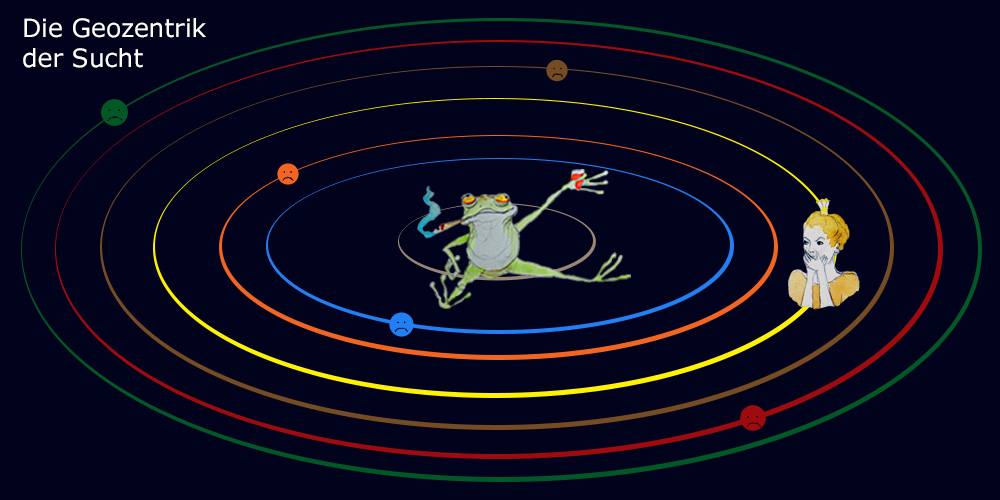 geozentrik der sucht